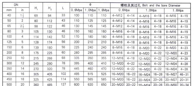 對(duì)夾式蝶閥閥體外形及連接尺寸2