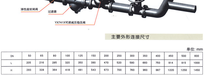 YX741X可調(diào)式減壓穩(wěn)壓閥3