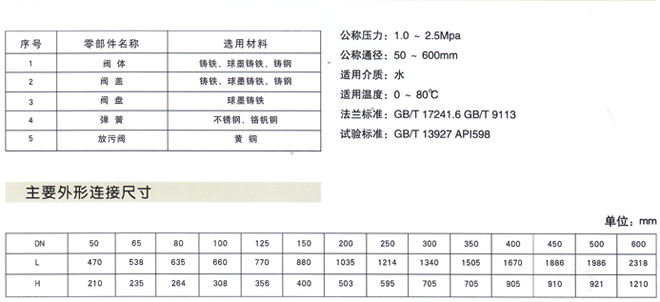 HS41X防污隔斷閥3