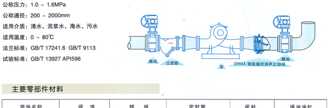 DHH44微阻緩閉消聲止回閥2