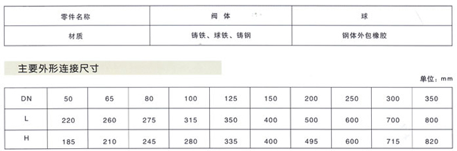 HQ41X滑道滾球式止回閥3