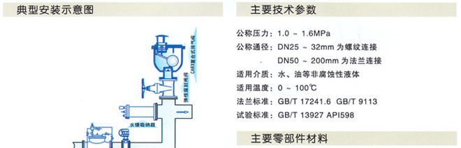 CAPX復合式排氣閥2