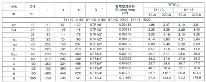 Y型過濾器6