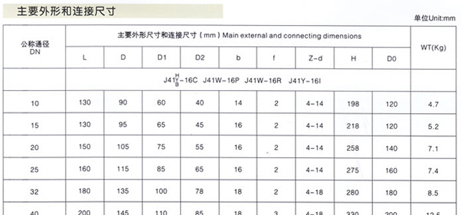 電動截止閥2