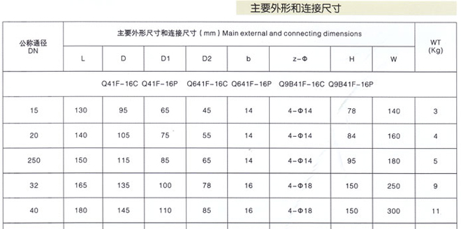 法蘭球閥2